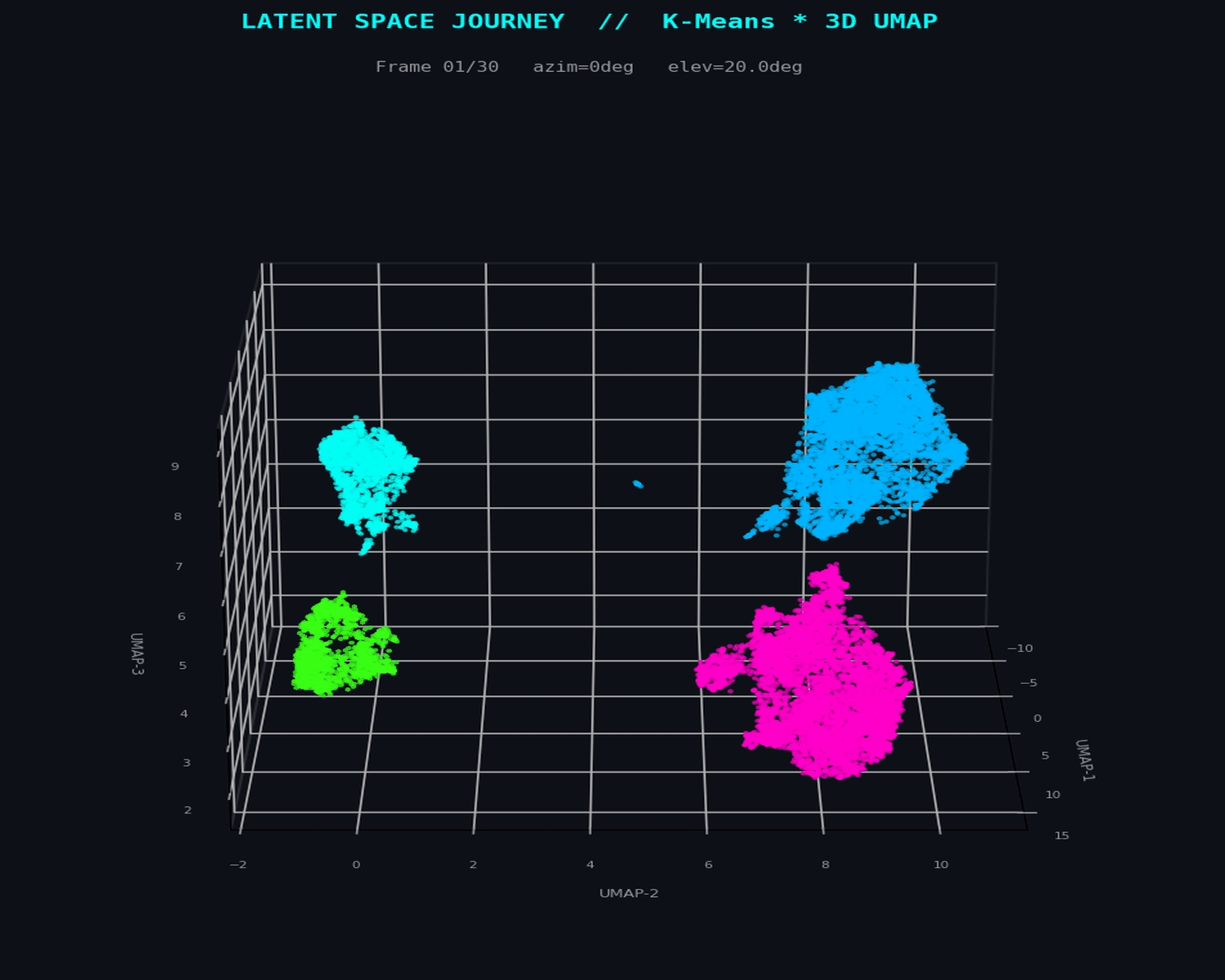 3D UMAP latent space rotation